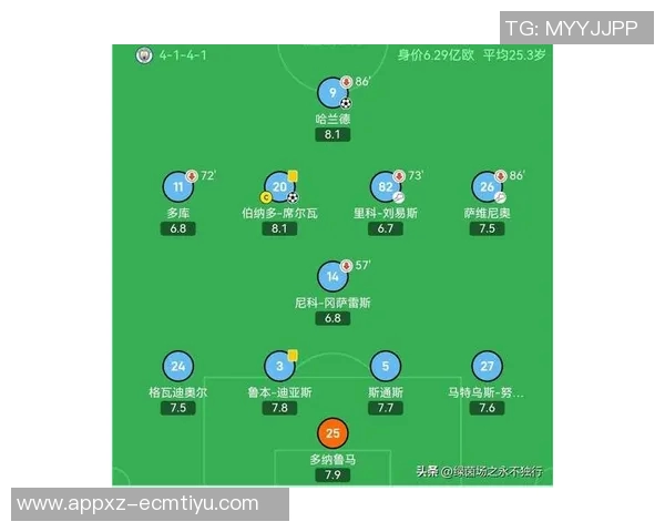 欧冠小组赛最新积分榜拜仁稳居榜首巴萨红军蓝军暂列中游位置