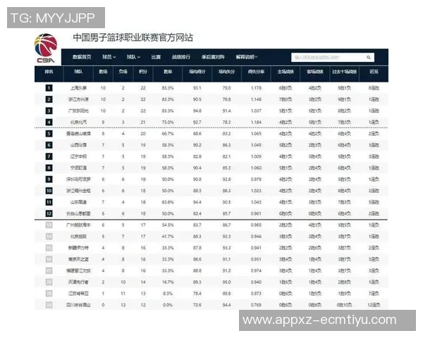 CBA新赛季体测安排揭晓上海男篮24号广东25号辽宁北京26号全力备战